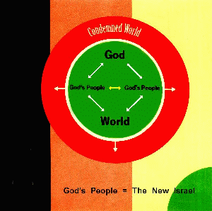 Jesus and others
